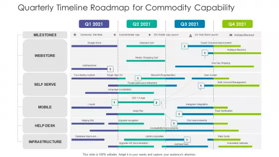 Quarterly Timeline Roadmap For Commodity Capability Designs