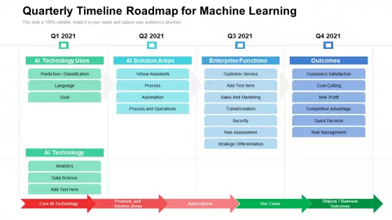 Quarterly Timeline Roadmap For Machine Learning Themes