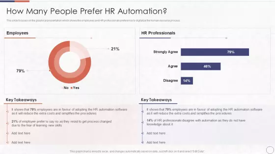 RPA In HR Operations How Many People Prefer HR Automation Graphics PDF