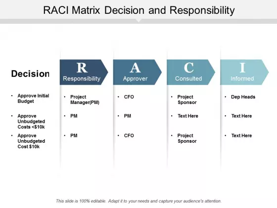 Raci Matrix Decision And Responsibility Ppt Powerpoint Presentation Infographics Graphics Design