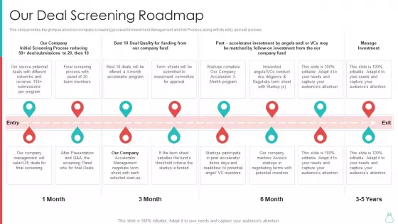 Raising Funds From Venture Capitalist Our Deal Screening Roadmap Diagrams PDF