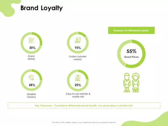 Reach Your Target Audience Brand Loyalty Ppt Layouts PDF