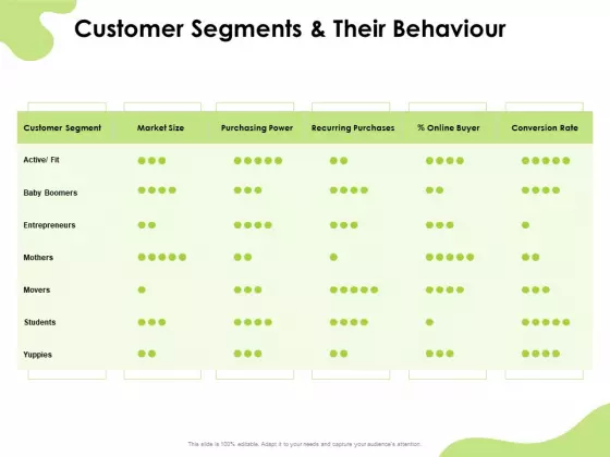 Reach Your Target Audience Customer Segments And Their Behaviour Designs PDF