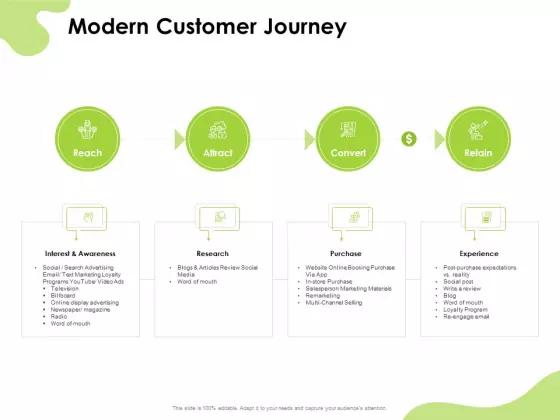 Reach Your Target Audience Modern Customer Journey Ppt Styles Graphics Download PDF