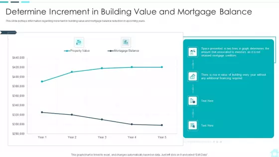 Real Estate Assets Financing Analysis Determine Increment In Building Value And Mortgage Balance Diagrams PDF