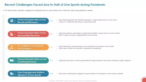 Recent Challenges Faced Due To Halt Of Live Sports During Pandemic Graphics PDF