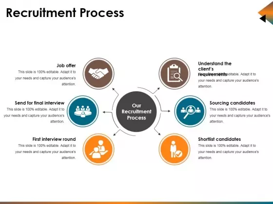 Recruitment Process Ppt PowerPoint Presentation Ideas Microsoft