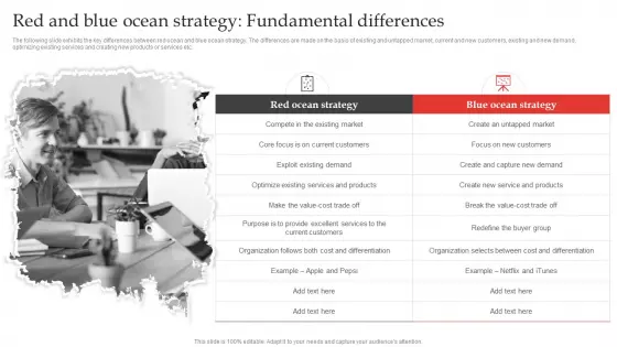 Red And Blue Ocean Strategy Fundamental Differences Background PDF