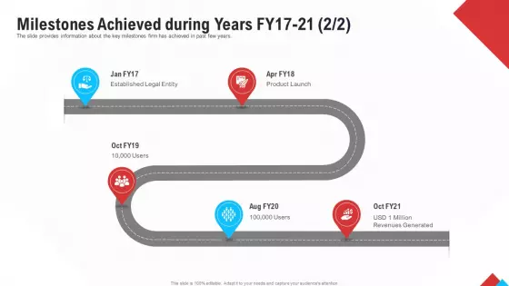 Reform Endgame Milestones Achieved During Years Fy17 21 Users Rules PDF