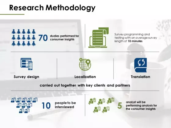Research Methodology Ppt PowerPoint Presentation Summary Graphics Pictures