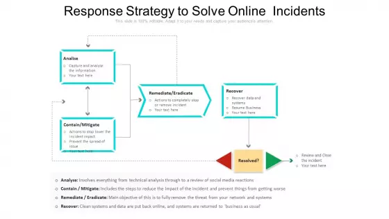 Response Strategy To Solve Online Incidents Ppt PowerPoint Presentation File Graphic Images PDF