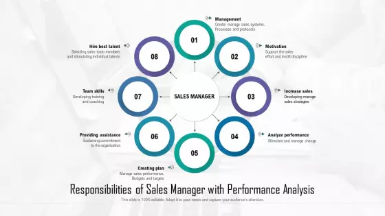 Responsibilities Of Sales Manager With Performance Analysis Ppt Summary Introduction PDF