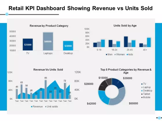 Retail Kpi Dashboard Showing Revenue Vs Units Sold Top 5 Product Categories Ppt PowerPoint Presentation Layouts Designs Download