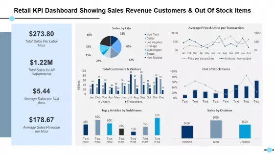 Retail Kpi Dashboard Showing Sales Revenue Customers And Out Of Stock Items Out Of Stock Items Ppt PowerPoint Presentation Files