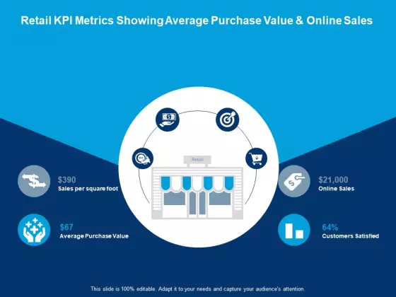 Retail Kpi Metrics Showing Average Purchase Value And Online Sales Average Purchase Value Ppt PowerPoint Presentation Styles Aids