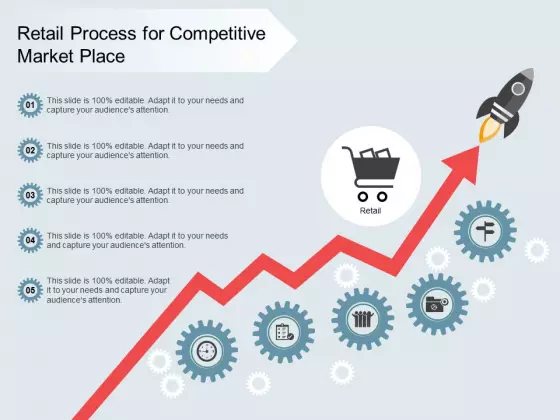Retail Process For Competitive Market Place Ppt Powerpoint Presentation Icon Layouts