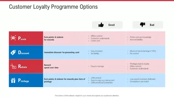 Retail Sector Analysis Customer Loyalty Programme Options Ppt Outline Files PDF