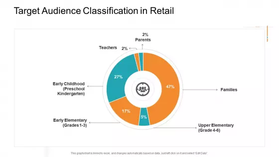 Retail Sector Introduction Target Audience Classification In Retail Ideas PDF