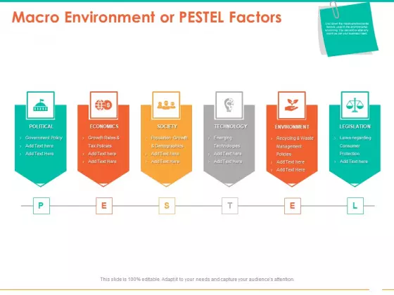 Retail Space Macro Environment Or PESTEL Factors Ppt Ideas Slides PDF