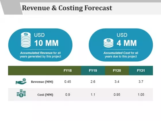 Revenue And Costing Forecast Ppt PowerPoint Presentation Outline Show