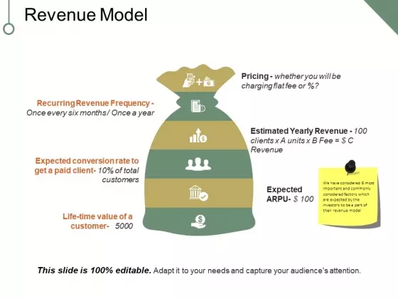 Revenue Model Ppt PowerPoint Presentation Portfolio Deck