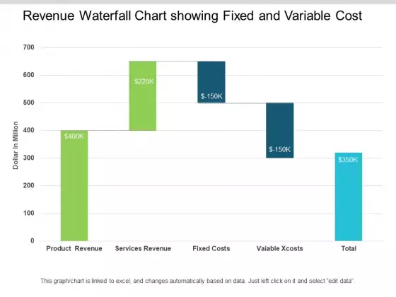 Revenue Waterfall Chart Showing Fixed And Variable Cost Ppt PowerPoint Presentation Infographic Template Images