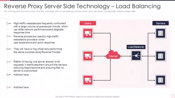 Reverse Proxy Server IT Reverse Proxy Server Side Technology Load Balancing Ppt Summary Format Ideas PDF