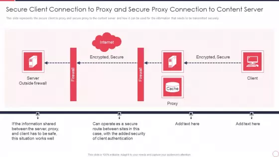Reverse Proxy Server IT Secure Client Connection To Proxy And Secure Proxy Connection Ppt Infographic Template Design Inspiration PDF