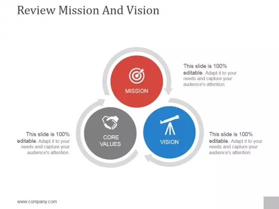 Review Mission And Vision Ppt PowerPoint Presentation Example File