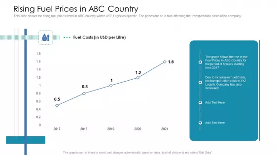 Rising Fuel Prices In ABC Country Ppt Inspiration Format Ideas PDF