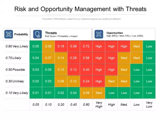 Risk And Opportunity Management With Threats Ppt PowerPoint Presentation Show Icons PDF
