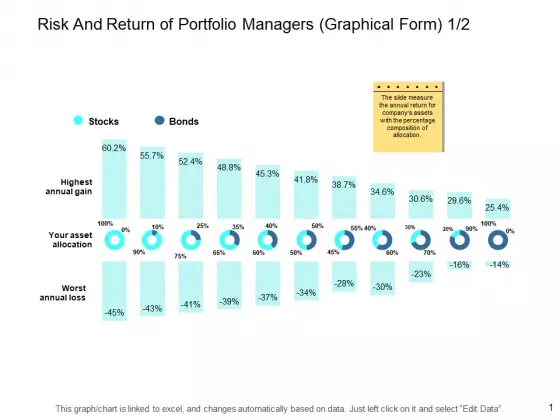 Risk And Return Of Portfolio Managers Graphical Form Chart Ppt PowerPoint Presentation Portfolio Backgrounds