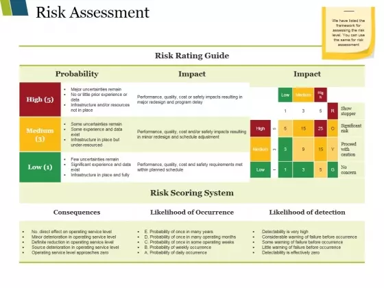 Risk Assessment Ppt PowerPoint Presentation Portfolio Backgrounds
