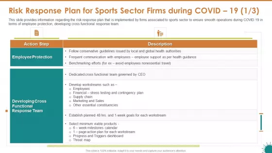 Risk Response Plan For Sports Sector Firms During COVID 19 And Formats PDF