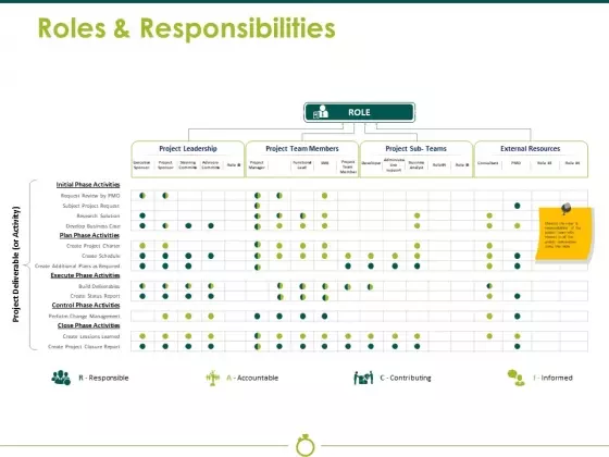 Roles And Responsibilities Ppt PowerPoint Presentation Summary Templates