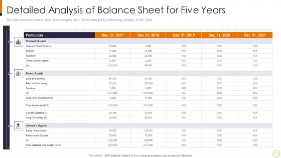 SME And Startups Financing Services Detailed Analysis Of Balance Sheet For Five Years Microsoft PDF