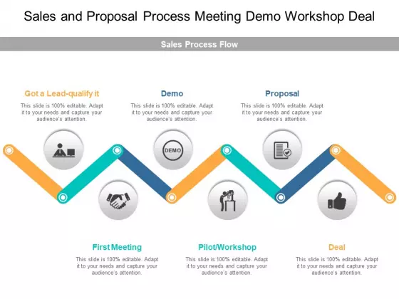Sales And Proposal Process Meeting Demo Workshop Deal Ppt PowerPoint Presentation Pictures Icon