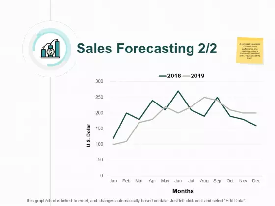 Sales Forecasting Two Years Ppt PowerPoint Presentation Outline Portfolio