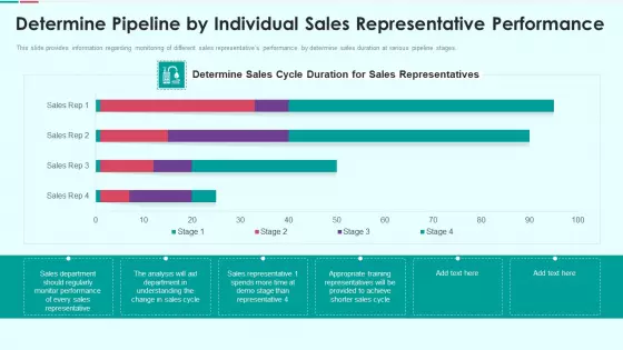 Sales Funnel Management For Revenue Generation Determine Pipeline By Individual Sales Portrait PDF