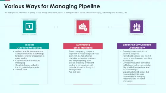 Sales Funnel Management For Revenue Generation Various Ways For Managing Pipeline Topics PDF