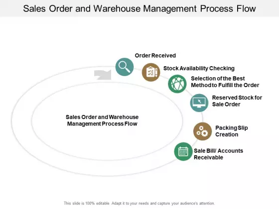 Sales Order And Warehouse Management Process Flow Ppt Powerpoint Presentation Ideas Samples