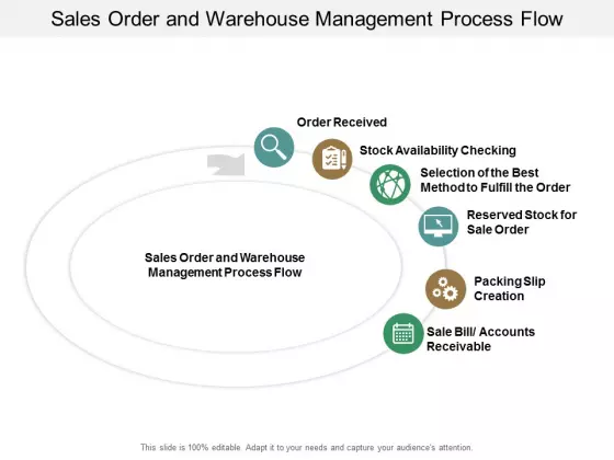 Sales Order And Warehouse Management Process Flow Ppt PowerPoint Presentation Inspiration Slide Portrait