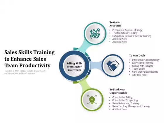 Sales Skills Training To Enhance Sales Team Productivity Ppt PowerPoint Presentation Templates PDF
