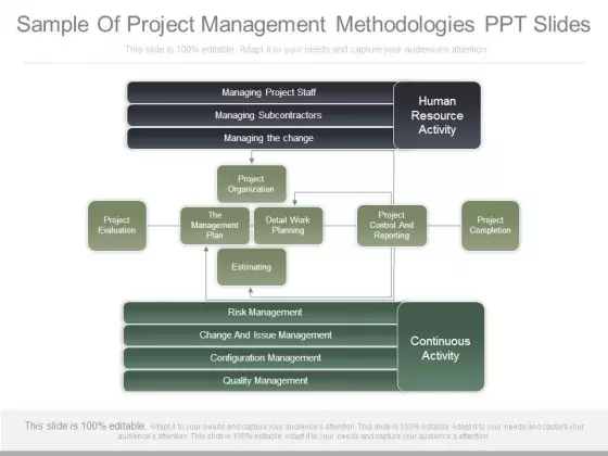 Sample Of Project Management Methodologies Ppt Slides