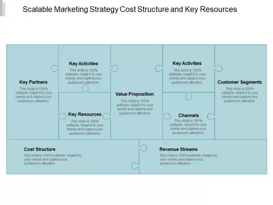 Scalable Marketing Strategy Cost Structure And Key Resources Ppt PowerPoint Presentation Summary Images