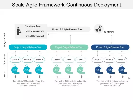 Scale Agile Framework Continuous Deployment Ppt PowerPoint Presentation File Samples