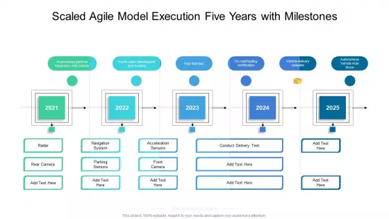 Scaled Agile Model Execution Five Years With Milestones Topics