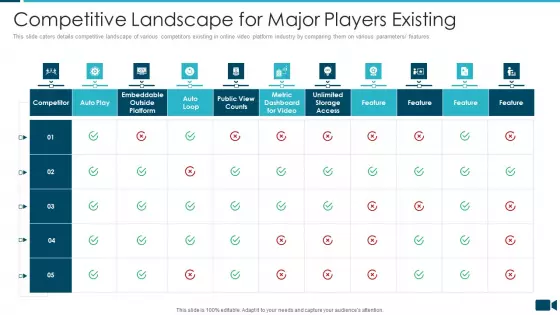 Secured Video Hosting Platform Investor Capital Funding Competitive Landscape For Major Players Existing Summary PDF