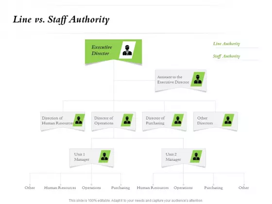 Select Of Organizational Model That Supports Your Strategy Line Vs Staff Authority Ppt Visual Aids Show PDF