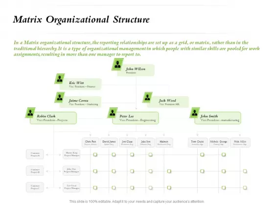 Select Of Organizational Model That Supports Your Strategy Matrix Organizational Structure Ppt Outline Slide Portrait PDF